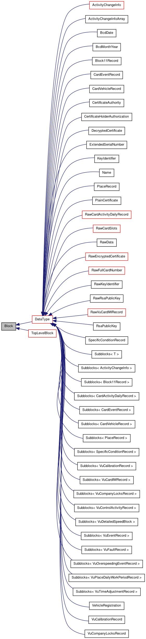 Inheritance graph